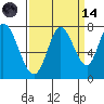 Newark Slough tide chart for Thursday, September 14, 2023