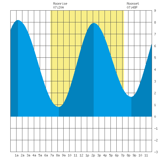 Newark Slough tide chart for Friday, September 15, 2023