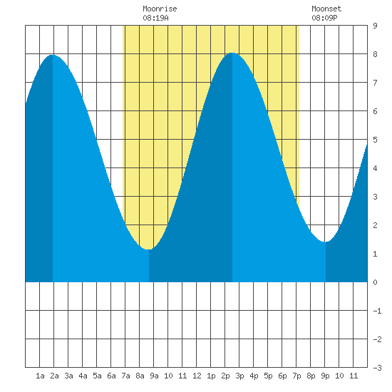 Newark Slough tide chart for Saturday, September 16, 2023