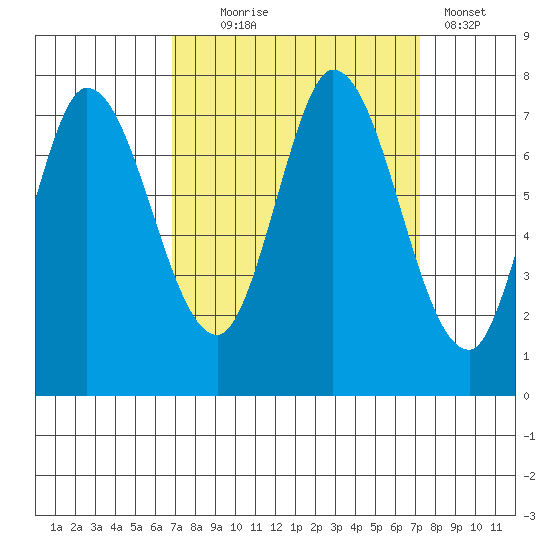 Newark Slough tide chart for Sunday, September 17, 2023