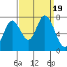 Newark Slough tide chart for Tuesday, September 19, 2023