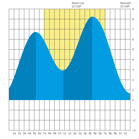 Newark Slough tide chart for Wednesday, September 20, 2023