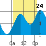 Newark Slough tide chart for Sunday, September 24, 2023