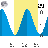 Newark Slough tide chart for Friday, September 29, 2023