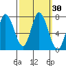 Newark Slough tide chart for Saturday, September 30, 2023