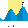 Newark Slough tide chart for Thursday, September 7, 2023