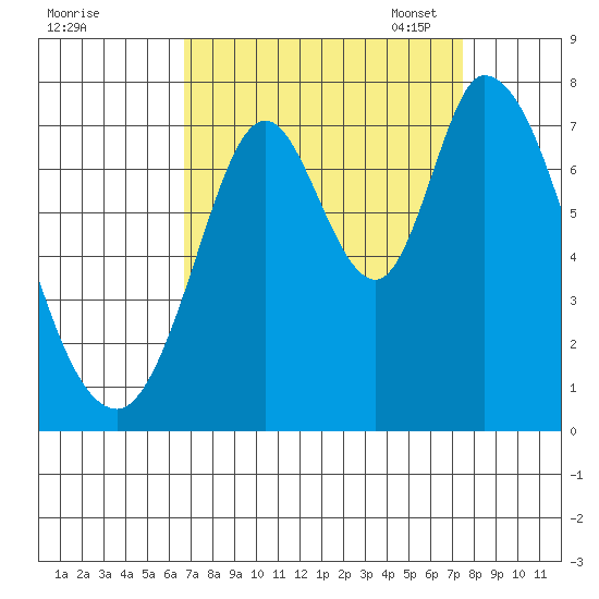 Newark Slough tide chart for Friday, September 8, 2023