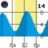 Newark Slough tide chart for Saturday, October 14, 2023