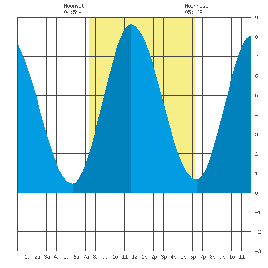Newark Slough tide chart for Thursday, October 26, 2023