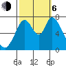 Newark Slough tide chart for Friday, October 6, 2023