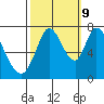Newark Slough tide chart for Monday, October 9, 2023