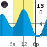 Newark Slough tide chart for Monday, November 13, 2023