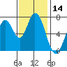 Newark Slough tide chart for Tuesday, November 14, 2023