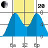 Newark Slough tide chart for Monday, November 20, 2023