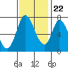 Newark Slough tide chart for Wednesday, November 22, 2023