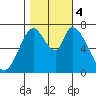 Newark Slough tide chart for Saturday, November 4, 2023