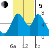 Newark Slough tide chart for Sunday, November 5, 2023