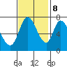 Newark Slough tide chart for Wednesday, November 8, 2023