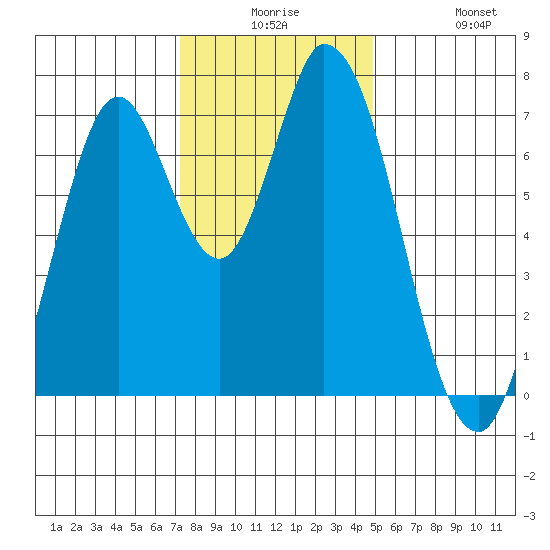 Newark Slough tide chart for Saturday, December 16, 2023