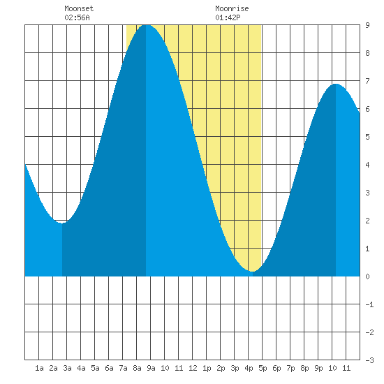 Newark Slough tide chart for Friday, December 22, 2023