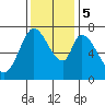 Newark Slough tide chart for Tuesday, December 5, 2023