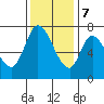 Newark Slough tide chart for Thursday, December 7, 2023