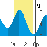 Newark Slough tide chart for Saturday, December 9, 2023