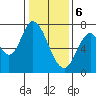 Newark Slough tide chart for Saturday, January 6, 2024