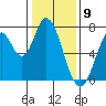 Newark Slough tide chart for Tuesday, January 9, 2024