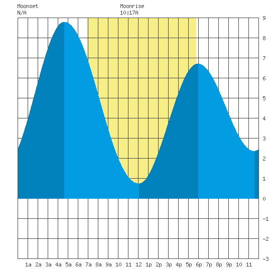 Newark Slough tide chart for Thursday, February 15, 2024