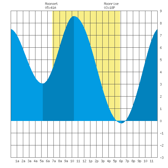 Newark Slough tide chart for Wednesday, February 21, 2024