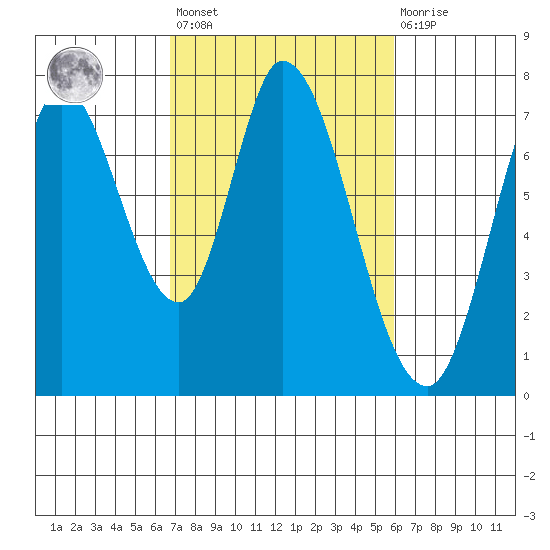 Newark Slough tide chart for Saturday, February 24, 2024