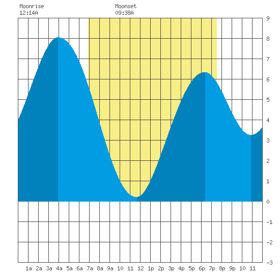 Newark Slough tide chart for Saturday, March 30, 2024