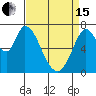 Newark Slough tide chart for Monday, April 15, 2024