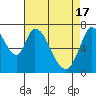 Newark Slough tide chart for Wednesday, April 17, 2024