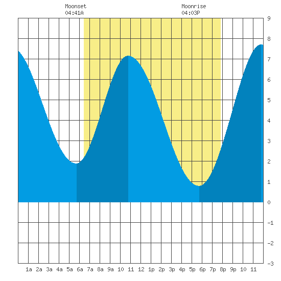 Newark Slough tide chart for Friday, April 19, 2024