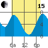 Newark Slough tide chart for Wednesday, May 15, 2024