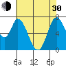 Newark Slough tide chart for Thursday, May 30, 2024