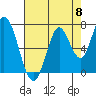 Newark Slough tide chart for Wednesday, May 8, 2024