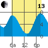 Newark Slough tide chart for Thursday, June 13, 2024