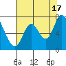 Newark Slough tide chart for Monday, June 17, 2024