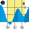Newark Slough tide chart for Thursday, June 6, 2024
