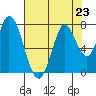 Newark Slough tide chart for Tuesday, July 23, 2024
