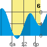 Newark Slough tide chart for Saturday, July 6, 2024