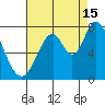 Newark Slough tide chart for Thursday, August 15, 2024