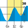 Newark Slough tide chart for Friday, August 30, 2024
