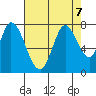 Newark Slough tide chart for Wednesday, August 7, 2024