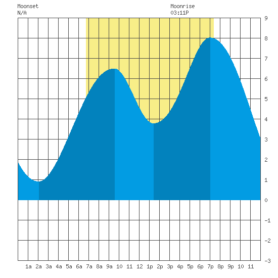 Newark Slough tide chart for Wednesday, September 11, 2024
