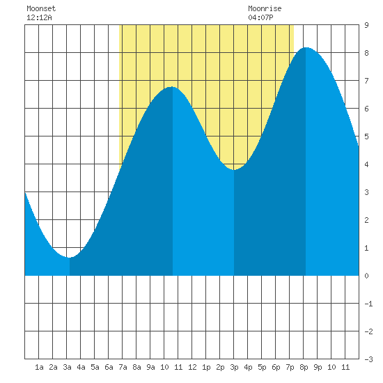 Newark Slough tide chart for Thursday, September 12, 2024