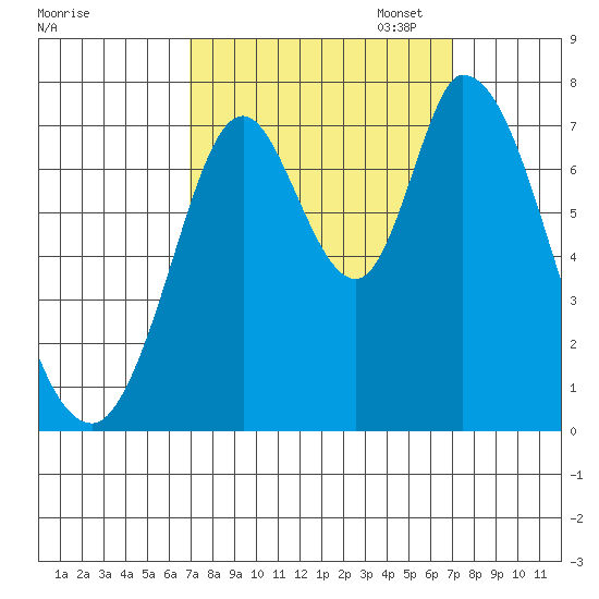 Newark Slough tide chart for Wednesday, September 25, 2024